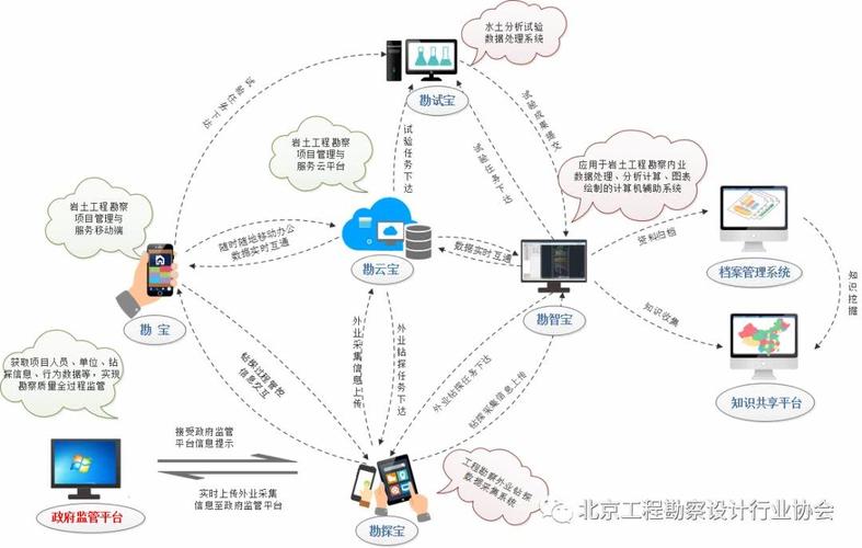 智慧勘察 質(zhì)量管理信息化技術(shù)試點成果