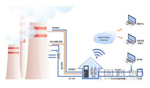 工業(yè)園區(qū)大氣污染源在線監(jiān)測(cè)系統(tǒng) 以軟件與信息技術(shù)服務(wù)為核心的綜合解決方案